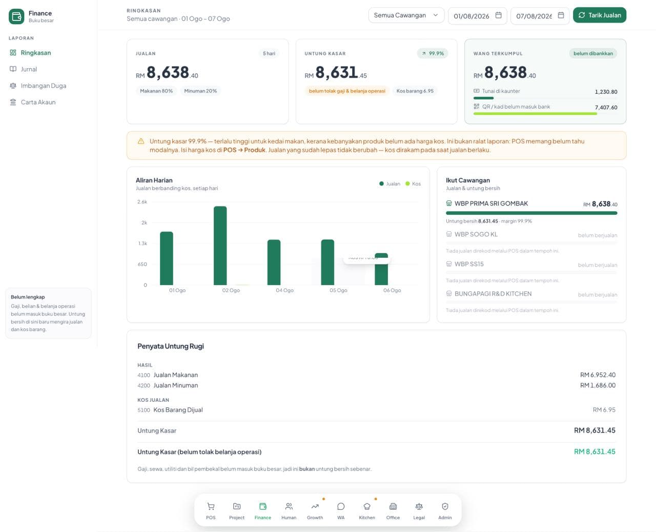 Warung BungaPagi Ecosystem Screenshot 2