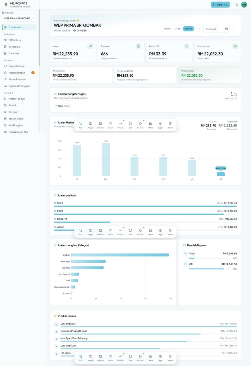 Warung BungaPagi Ecosystem Screenshot 3