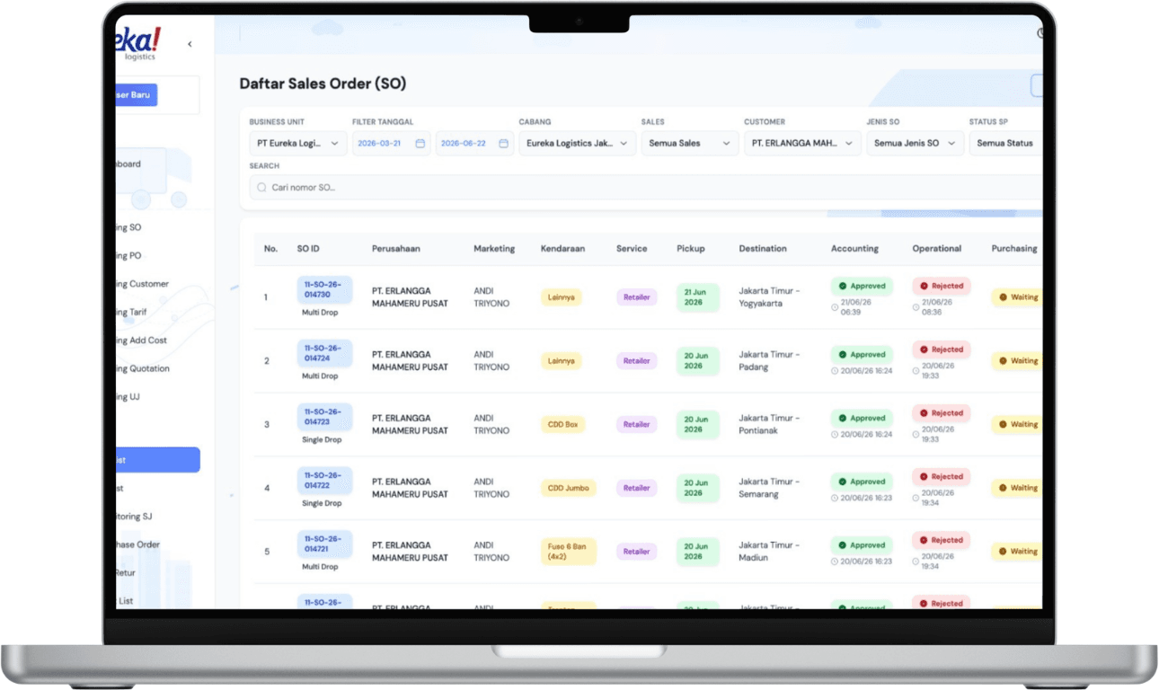 Eureka Internal ERP