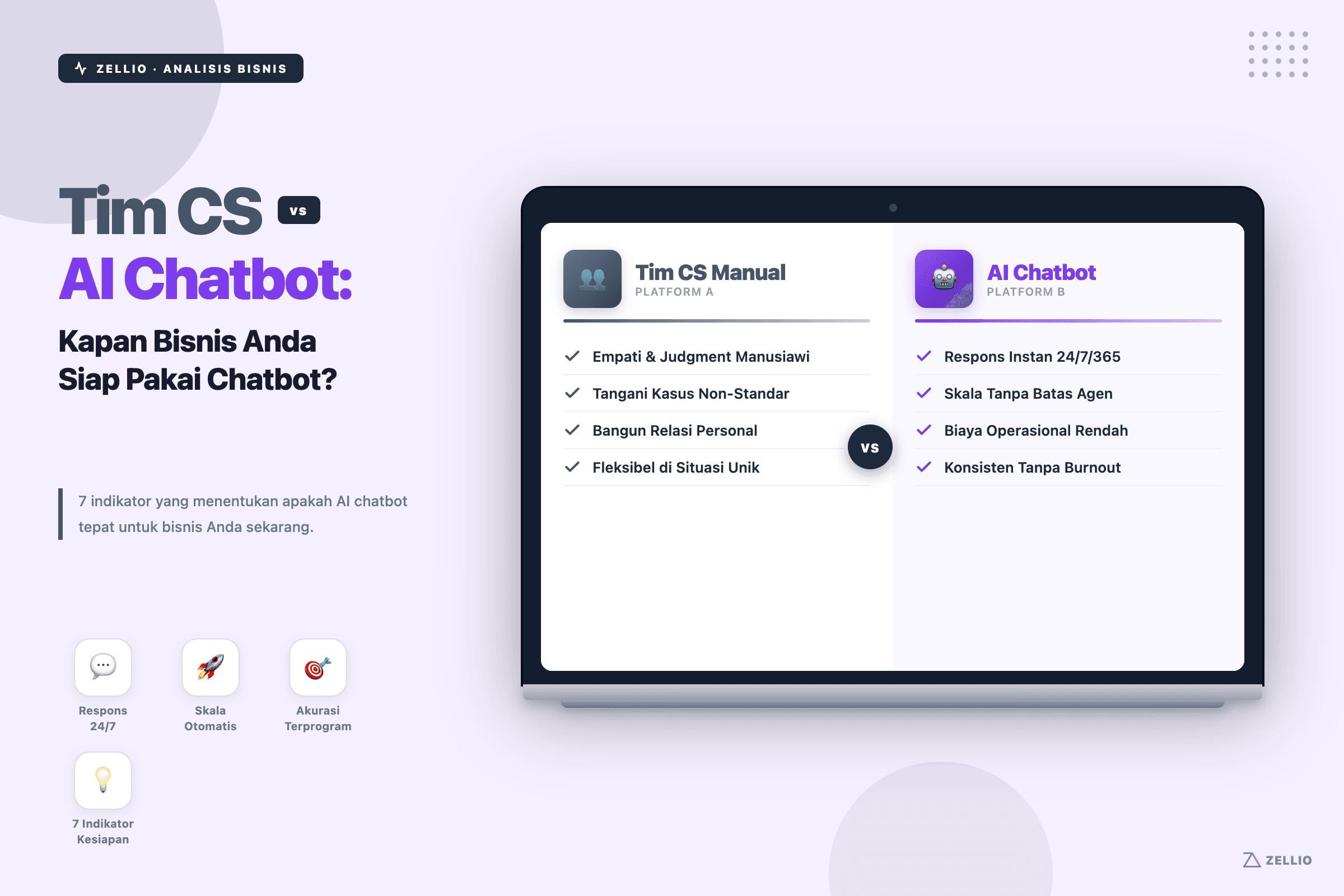 7 Indicators Your Business is Ready to Integrate an AI CS Chatbot