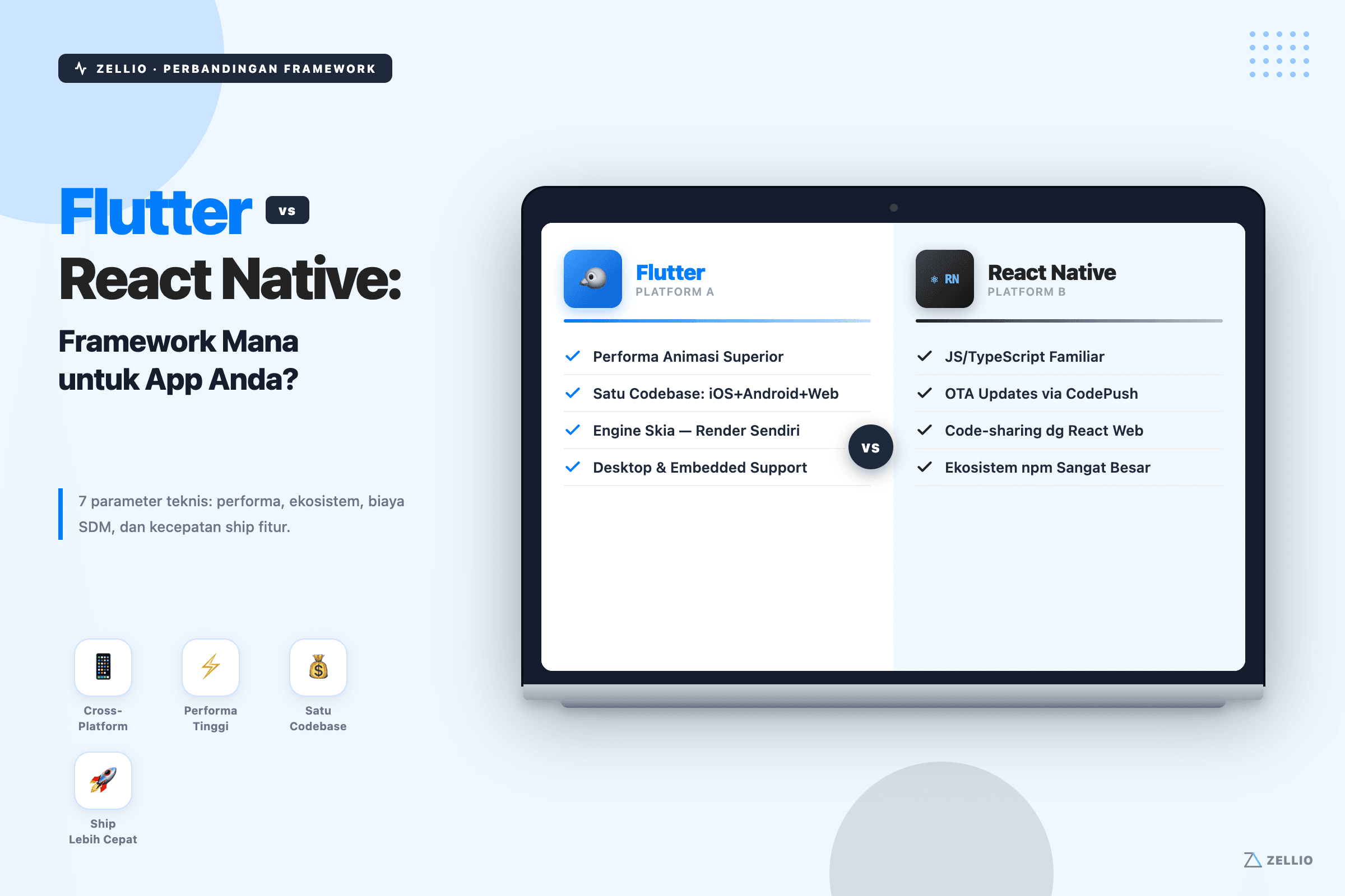 Flutter vs React Native: 7 Parameters for Choosing Your App Framework